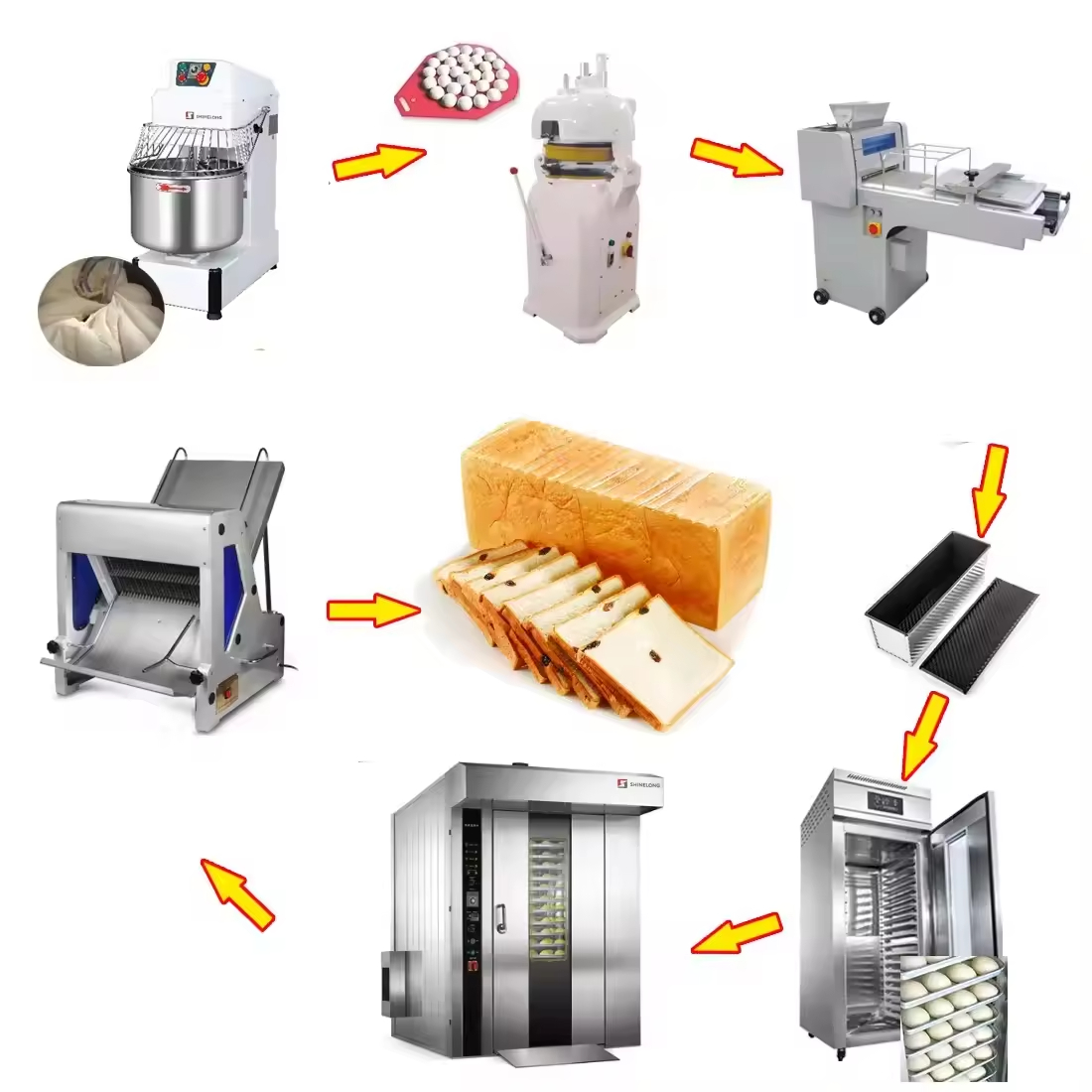 Cost Savings Bakery Equipment  - Kitchen Bakery บทวิจารณ์และราคา